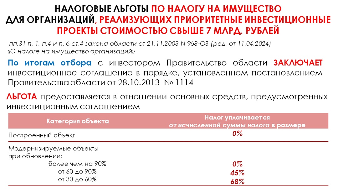 Продолжаем рассказывать о налоговых преференциях..