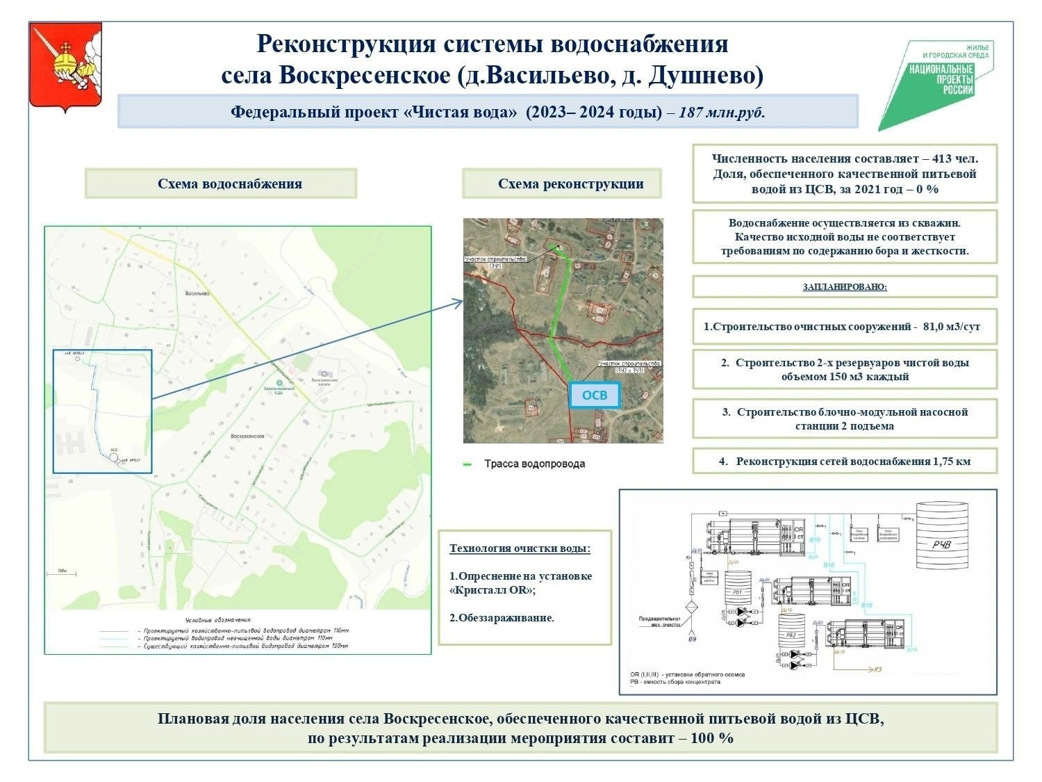 Вопрос о реконструкции системы водоснабжения в селе Воскресенское обсудили сегодня на рабочем совещании с представителями подрядной организации ООО &quot;АСМ&quot;, строительного и авторского надзора..