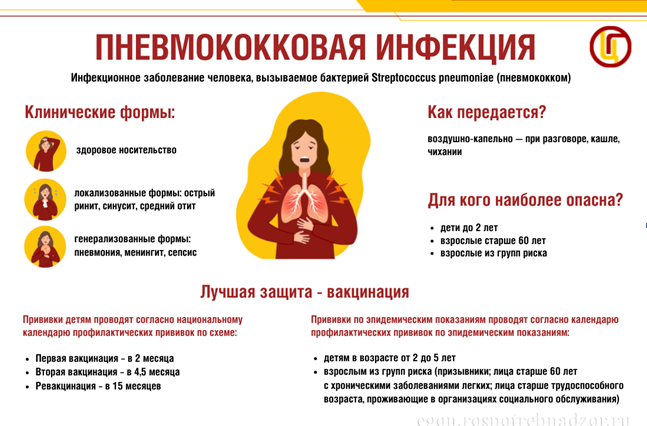 Пневмококковая инфекция.