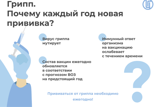 Вакцина от гриппа. Почему каждый год новая?.