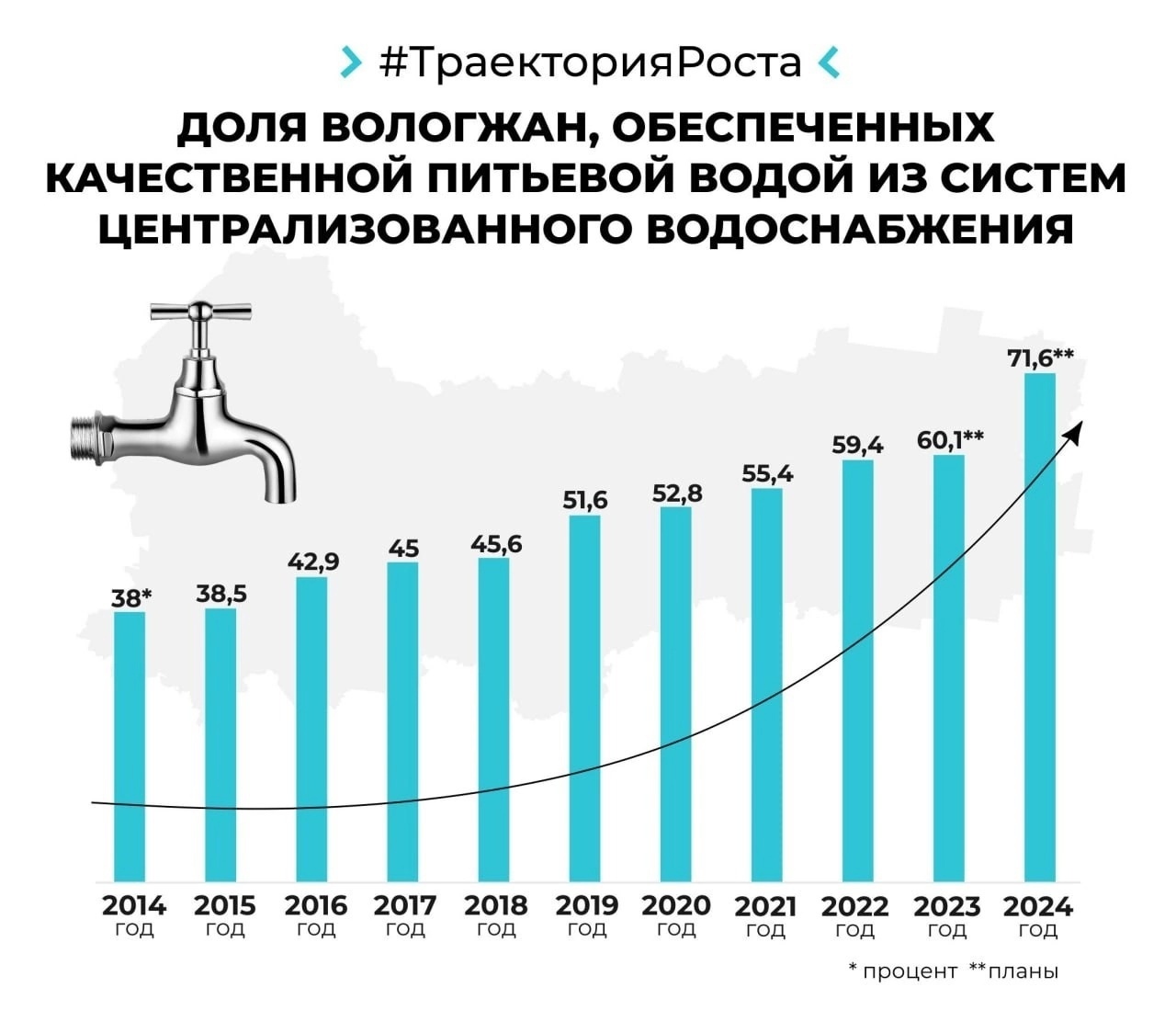 Федеральный проект «Чистая вода» нацпроекта «Жилье и городская среда» активно реализуется на Вологодчине.