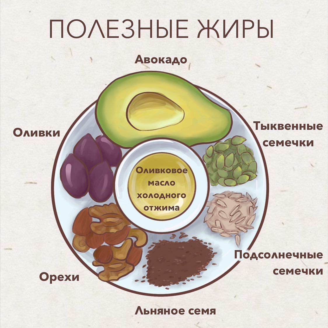 Как определить есть ли в мороженом растительные жиры?.