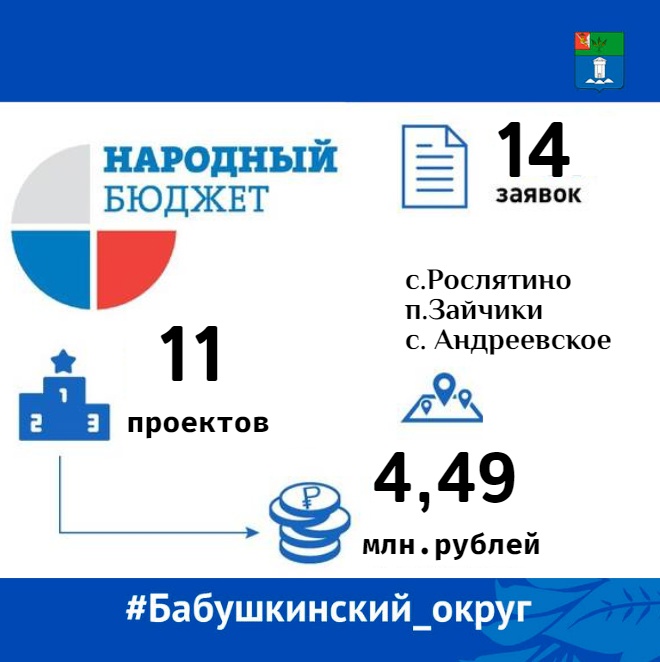 Народная программа – это стратегический документ партии «Единая Россия», сформированный на основании почти 2,5 миллионов предложений и обращений граждан страны и затрагивающий в той или иной степени все сферы жизни.