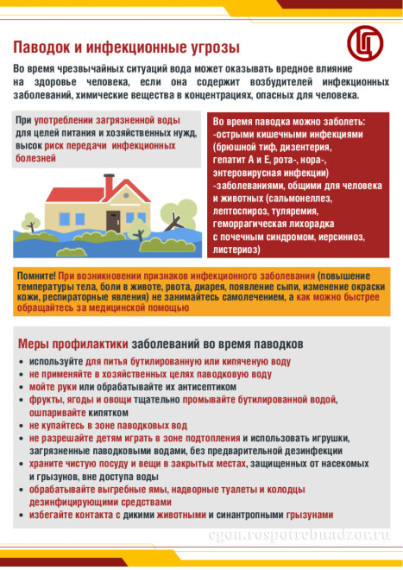 Паводок и инфекционные угрозы. Паводок и инфекционные угрозы.