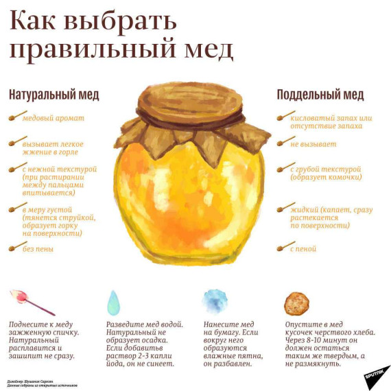 О рекомендациях как выбрать мёд. О рекомендациях как выбрать мёд.