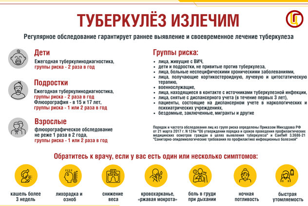 Профилактика туберкулеза. Профилактика туберкулеза.