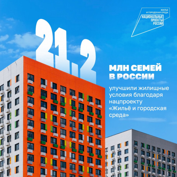 Каждый пятый квадратный метр жилищного фонда в России должен стать новым — предстоит построить более 1 млрд кв. м жилья.. Каждый пятый квадратный метр жилищного фонда в России должен стать новым — предстоит построить более 1 млрд кв. м жилья..