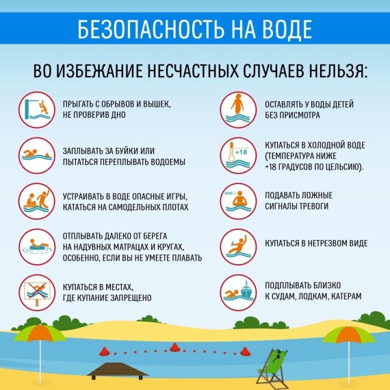 Безопасность летнего отдыха детей стала темой областного родительского совета. Безопасность летнего отдыха детей стала темой областного родительского совета.
