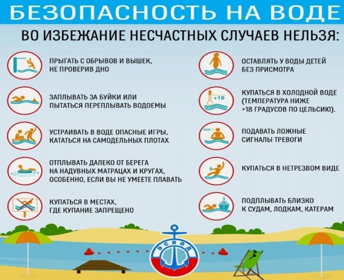 Безопасность на воде. Безопасность на воде.