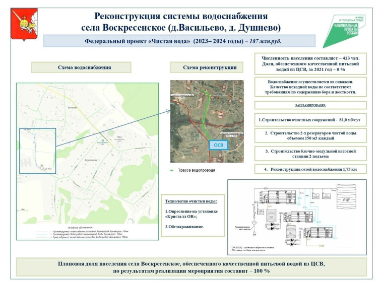 Вопрос о реконструкции системы водоснабжения в селе Воскресенское обсудили сегодня на рабочем совещании с представителями подрядной организации ООО "АСМ", строительного и авторского надзора.. Вопрос о реконструкции системы водоснабжения в селе Воскресенское обсудили сегодня на рабочем совещании с представителями подрядной организации ООО "АСМ", строительного и авторского надзора..