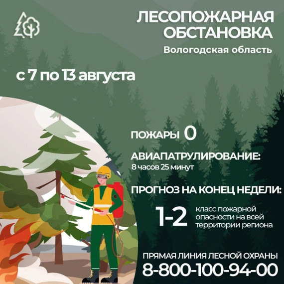 С начала года на территории Вологодской области произошло 32 лесных пожара общей площадью 35,79 га. С начала года на территории Вологодской области произошло 32 лесных пожара общей площадью 35,79 га.